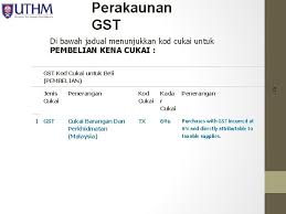 15 diantaranya tentu harus anda ketahui. Taklimat Cukai Barang Dan Perkhidmatan Goods And Services