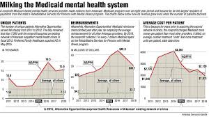 Nonprofit Cashed In Using Arkansas Program For Mental Services