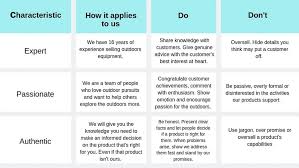 Does a brand have a voice? What Is Brand Voice And How To Develop One Renderforest