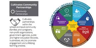 Image result for Local Learning BS5 0BT