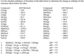 Solved Use The Standard Enthalpies Of Formation In The Ta