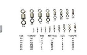 Chart Comparing Swivel Size To Line Size Google Search