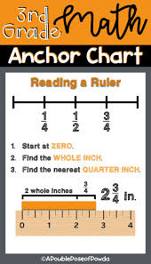 Ruler Anchor Chart Bedowntowndaytona Com