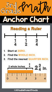 ruler anchor chart bedowntowndaytona com