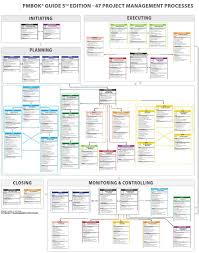 65 Extraordinary Flow Chart For Project Management