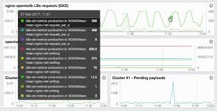 Time Series Charts With React Redux And D3 Server Density