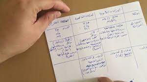 This page is about the various possible meanings of the acronym, abbreviation, shorthand or slang term: Ø§Ù„ÙØ±Ù‚ Ø¨ÙŠÙ† Ø§Ù„Ù…Ø±ÙƒØ¨Ø§Øª Ø§Ù„Ø£ÙŠÙˆÙ†ÙŠØ© ÙˆØ§Ù„Ù…Ø±ÙƒØ¨Ø§Øª Ø§Ù„ØªØ³Ø§Ù‡Ù…ÙŠØ© Ø£ÙŠÙˆÙ†ÙŠ Ù…Ù‚Ø§Ø¨Ù„ Ø§Ù„Ù…Ø±ÙƒØ¨Ø§Øª Ø§Ù„ØªØ³Ø§Ù‡Ù…ÙŠØ© 2021 Ø§Ù„Ø¹Ù„ÙˆÙ… ÙˆØ§Ù„Ø·Ø¨ÙŠØ¹Ø©