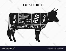 Cuts Beef Scheme With Cow Meat Cuts Poster
