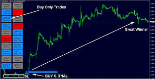 Look at number 1 above. Easy Forex Color Coded Trend Trading Manual System Free Download How To Get Free Trade Signals Monitor S R O