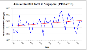 Past Climate Trends