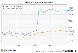 Why Garmin Ltd Stock Jumped 15 In February The Motley Fool