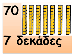 Μαθηματικά Γεια σας, αγαπημένα μας δευτεράκια! Καλή εβδομάδα! Ελπίζου