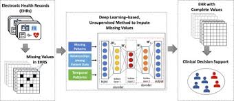 نتیجه جستجوی لغت [impute] در گوگل