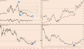 Companies in the deutsche borse dax index. Dbk Stock Price And Chart Xetr Dbk Tradingview