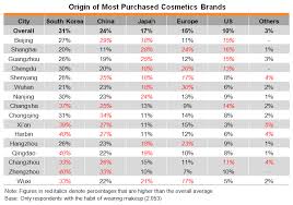 One of the biggest brands in the philippines, avon is a trusted brand since 1886. List Of Makeup Brands In The Philippines Saubhaya Makeup