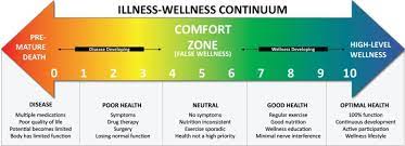Start studying health chapter 8 (final). Health Ch 1 Diagram Quizlet