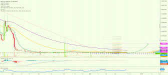 Mercury Might Be Waking Up Over 20 000 Pprofits To Ath