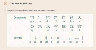 These faux amis beginning with e have very different meanings. Hangeul Hangul Korean Alphabet Steemit