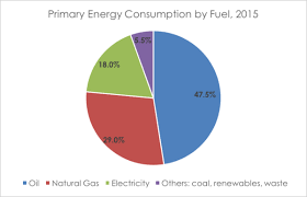 Uk Energy And Emissions Energy Climate Intelligence Unit