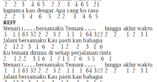 Not Angka Pianika Lagu Menari - Rizky Febian