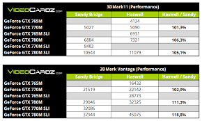 Nvidia Geforce Gtx 780m Gtx 770m And Gtx 765m Sli