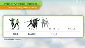 Types of reactions chemical reactions dance key questions 1.people also askwhat are the three categories of chemical reaction?what are the three. Types Of Chemical Reactions Pogil Dance Types Of Chemical Reactions Pogil Revised
