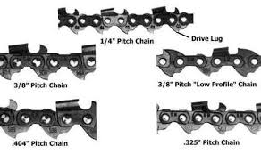 Chainsaw Chain Sharpening Angles Chart And Timber Google