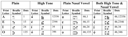 navajo braille code paths to literacy