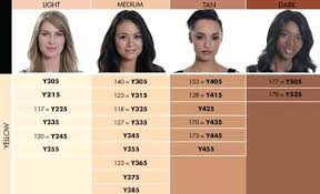 makeup forever hd foundation match whatsappindir co