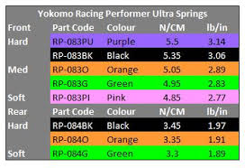Racing Performer Offroad Ultra Spring Chart Oople Com Forums