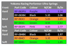 racing performer offroad ultra spring chart oople com forums