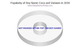 Coco Meaning Of Coco What Does Coco Mean