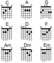 25 Complete Family Chords Chart Piano