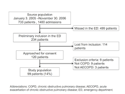 prevalence and prognostic significance of hyponatremia in