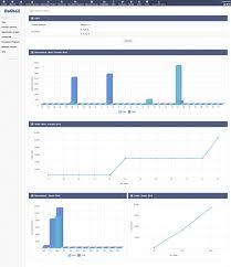 Chart Erp Dolibarr