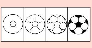 Please tell us which questions below are the same as this one: How To Draw A Soccer Ball Soccer Crafts Soccer Birthday Parties Soccer Banquet