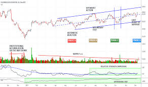 Gs Stock Price And Chart Nyse Gs Tradingview