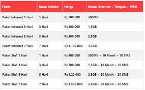 Square box cinetech 1996 agency: Daftar Paket Internet Telkomsel Luar Negeri Roaming Terbaru 2020