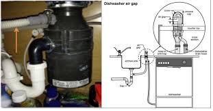 missing air gap in dishwasher drainage
