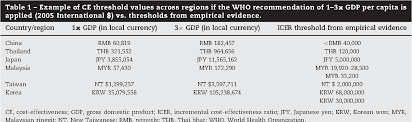 The malaysian ringgit is subdivided into 100 sen (cents). Pdf Health Technology Assessment International Reference Pricing And Budget Control Tools From China S Perspective What Are The Current Developments And Future Considerations Semantic Scholar