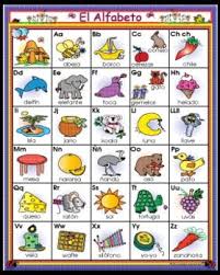 When you know what sound each letter makes, you can more easily read . Spanish Alphabet Charts Spanish Alphabet Spanish Alphabet Chart Alphabet Charts