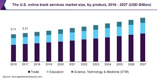 Online Book Services Market Size Share Report 2020 2027