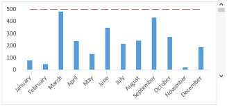 Create Dynamic Target Line In Excel Bar Chart