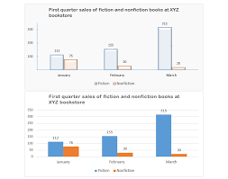 How To Make Excel Graphs Look Professional Cool 10