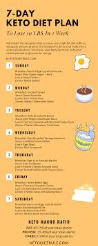 I named this weight loss plan burn the fat and keep it off because that's exactly what i'm going to teach you using intermittent fasting. Pin On Best Healthy Diet