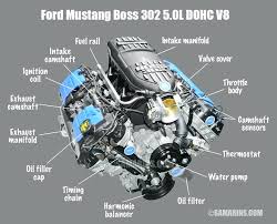 Aftermarket part reviews general discussion about muscle cars. Ford Mustang Engine Diagram 2006 Ford F250 Fuse Box Jaguars Nescafe Jeanjaures37 Fr