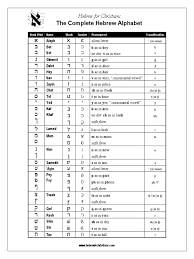 Alphabet chart freebie for you primary classroom! Hebrew Alphabet Pdf