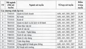 Nhiều thí sinh thắc mắc thời gian công bố điểm chuẩn, điểm sàn đh 2021. Nhiá»u Ä'áº¡i Há»c Phia Báº¯c Cong Bá»' Ä'iá»ƒm Chuáº©n Há»c Báº¡ Vnexpress