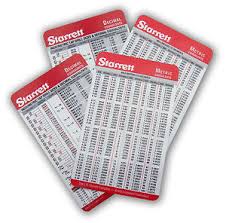 Details About 4 Pocket Charts Decimal Fractions Metric With Tap Drill Sizes Refrence Cards