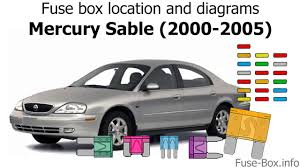 I also have the oval of doom with the electric heat. Fuse Box Location And Diagrams Mercury Sable 2000 2005 Youtube